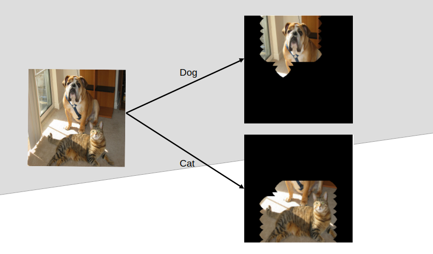Object localization from image classification