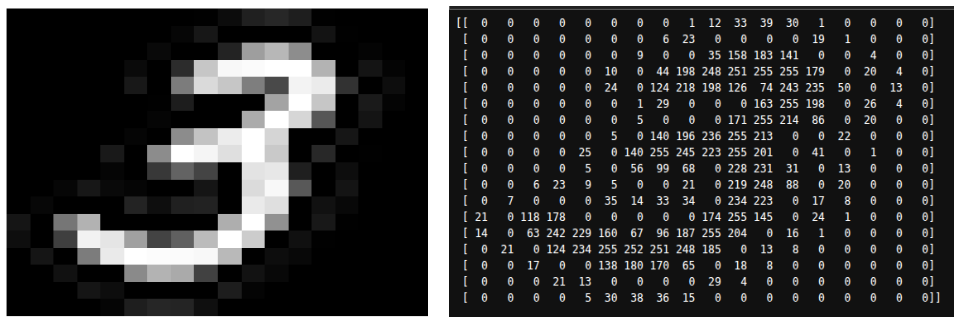 Grayscale image with pixel values